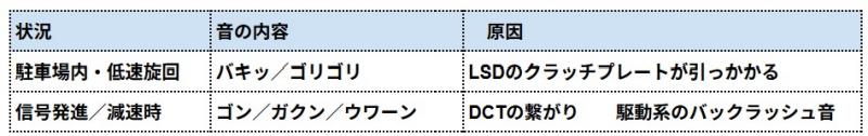 症状の原因