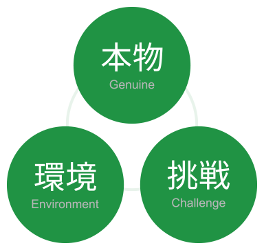 経営理念イメージ