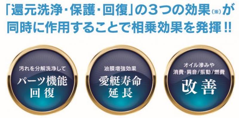 様々な効果を発揮する「SOD-1 MARINE」