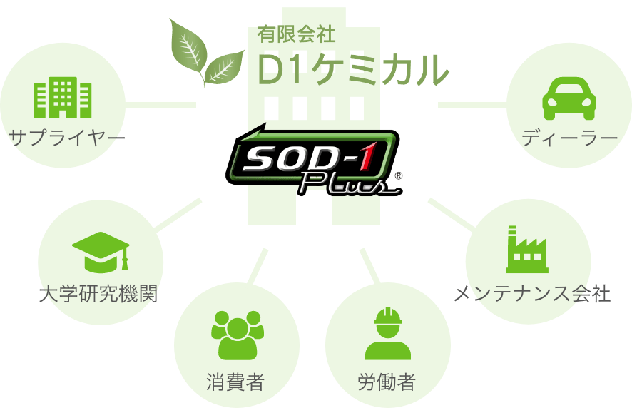 D1ケミカルとステークホルダーとの連携