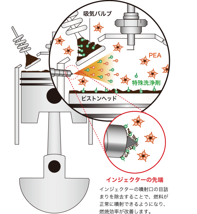 カーボン堆積場所