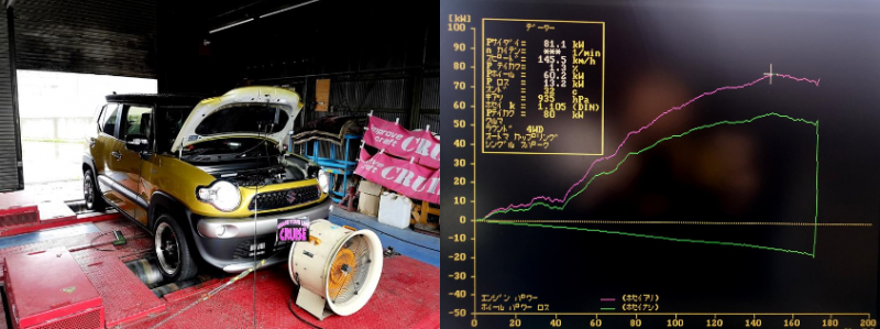 施工事例　北海道【CRUISE】SUZUKI クロスビー(856km)ATに添加で馬力がアップ！